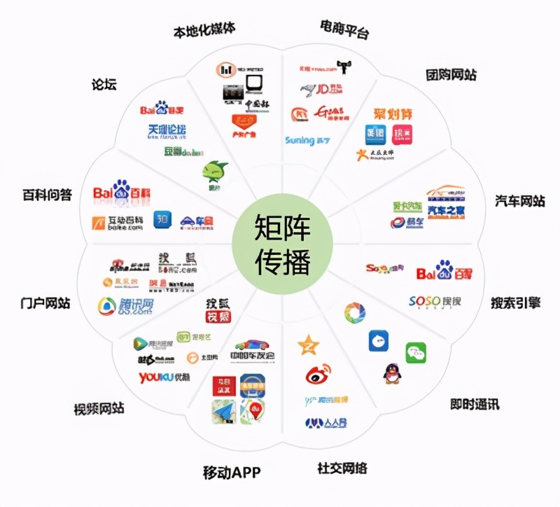选择适合的网络推广工具,就像为你的网站插上翅膀。